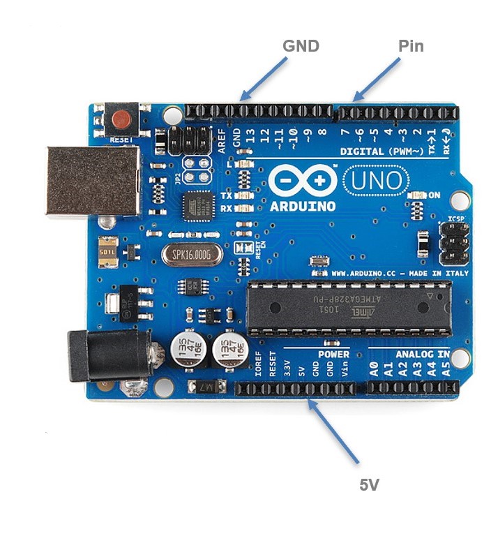 Pins auf dem Arduino Uno